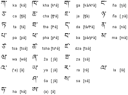 Tibetan cons.gif