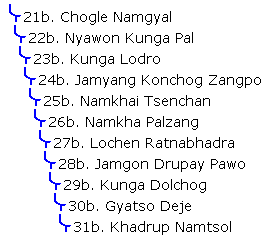 Kalachakra-lineage-2.gif