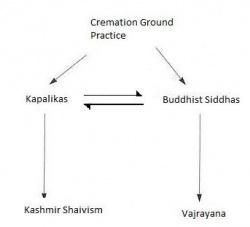 Saiva Buddhist relationship4.jpg