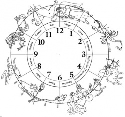 Zodiac clock.JPG