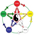 Chinese Five Elements.jpg