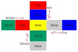 Elements-relation.jpg