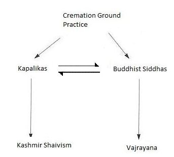 File:Saiva Buddhist relationship4.jpg