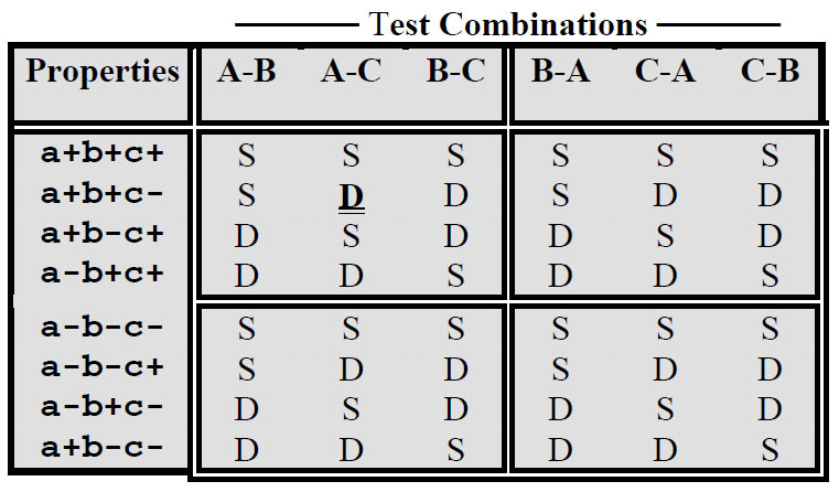 File:Correlation-Table-2-The-Physics-of-Peace-Quantum-Nonlocality-and-Emptiness.jpg
