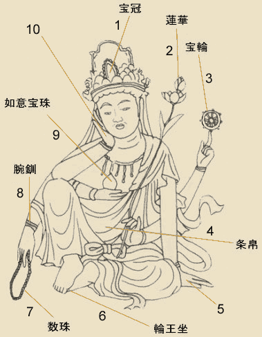 File:Nyoirin-chart-3.gif