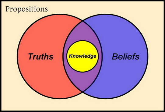File:Epistemology.jpg