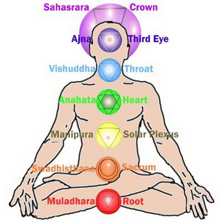 File:CHAKRAS 332.jpg