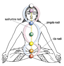 File:Vajra-subtle-body.jpg