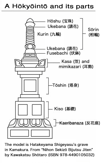 File:Houkyouintou English.gif