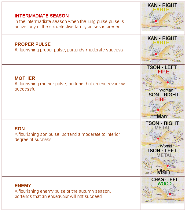 Seven wondrous pulses