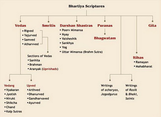 File:Scripture.jpg