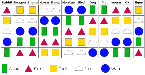 Table of the Element of the Year