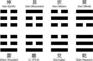 File:Trigrams2.png