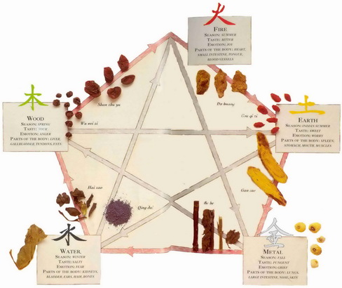 File:The-Five-Elements001k.jpg