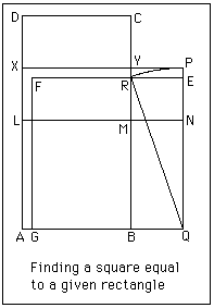 File:Sulbasutras 3.gif