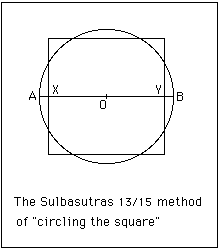 File:Sulbasutras 5.gif