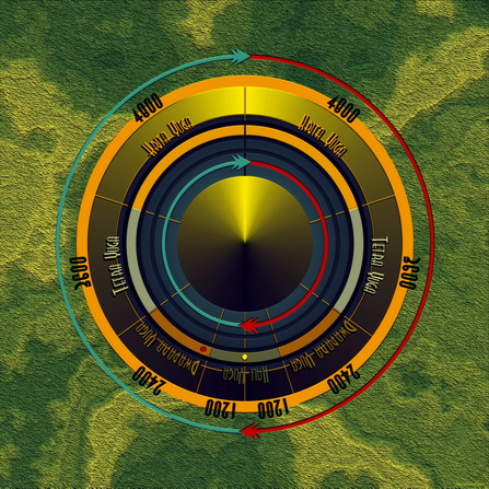 File:Uga Cycle by Valnor.jpg