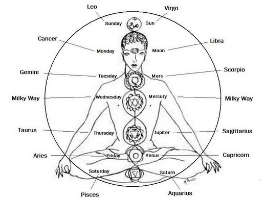 File:The chakras12.jpg