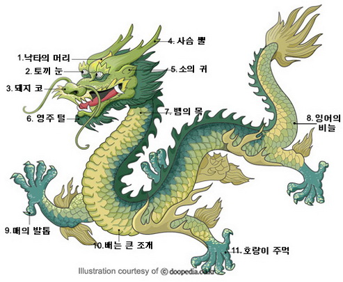 File:12jan dragon.jpg