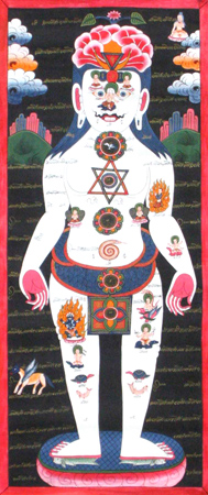 Left : Tangkha of Medicine Yoga with the Seven Wheels used in Completion Stage Tantra