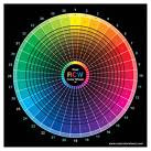 Fig. 7aIn this colour wheel, notice especially the presence of magenta (between red and violet). Also notice turquoise (between blue and green).