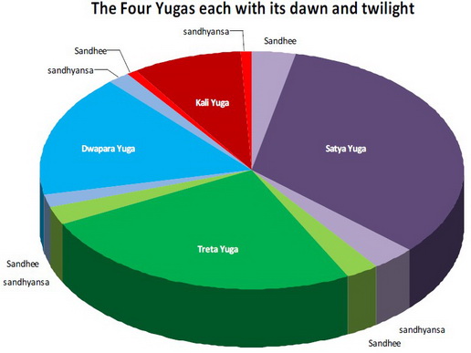 File:The Four Yugas.jpg