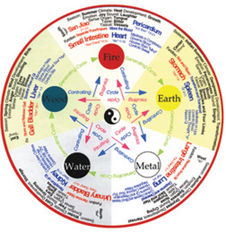 File:Wheel-original.jpg