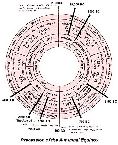 File:Precesion01.jpg