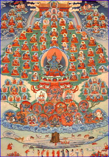 File:Drukpa-Kagyu-lineageTree-L.jpg