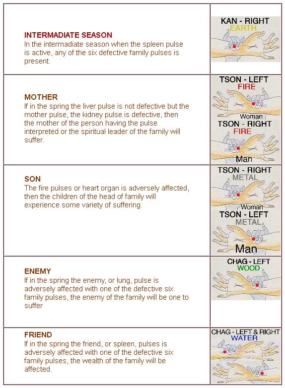 Seven wondrous pulses