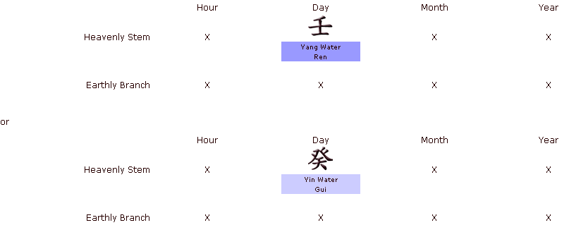 Water Element