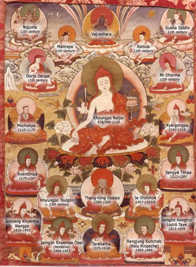 File:Shangpa lineage.jpg