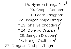 Jonang Transmission Lineages