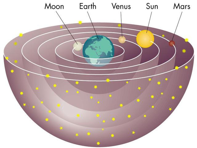 The Geocentric Design Of The Solar System