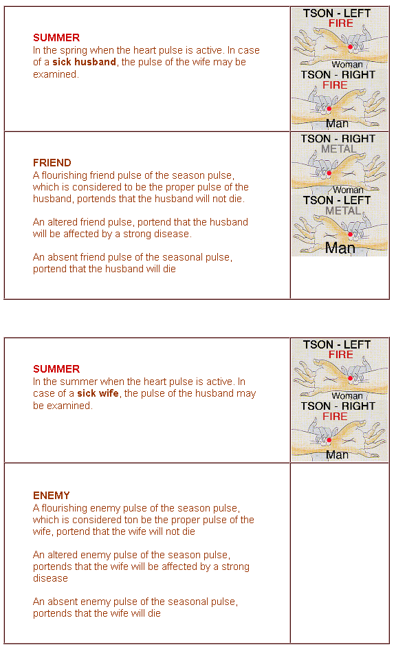 Seven wondrous pulses