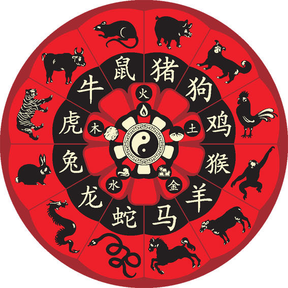 File:Chineseastrologyta.jpg