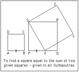 File:Sulbasutras 2.gif
