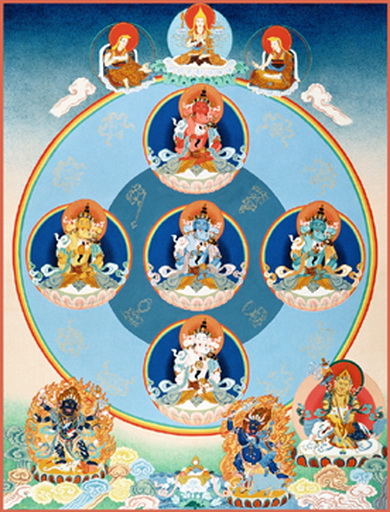 File:FiveBuddhaFamilies.jpg
