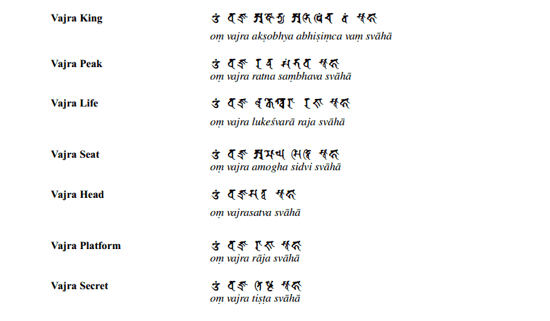 File:Vajrasekhrasutratext001.png