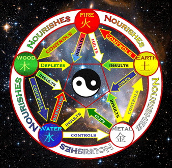 File:FiveElementsStars.jpg