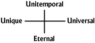 Figure 3: Opposites in the