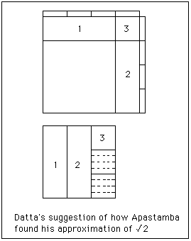 File:Sulbasutras 4.gif