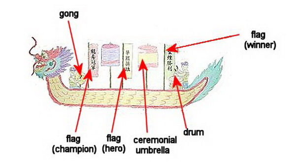 File:Dragonboat2.jpg