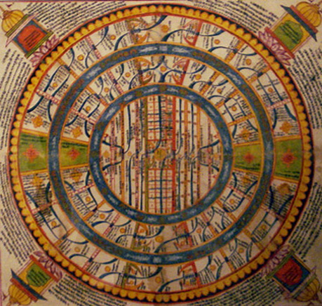 File:Cosmic Diagram of Adhaidvipa.jpg