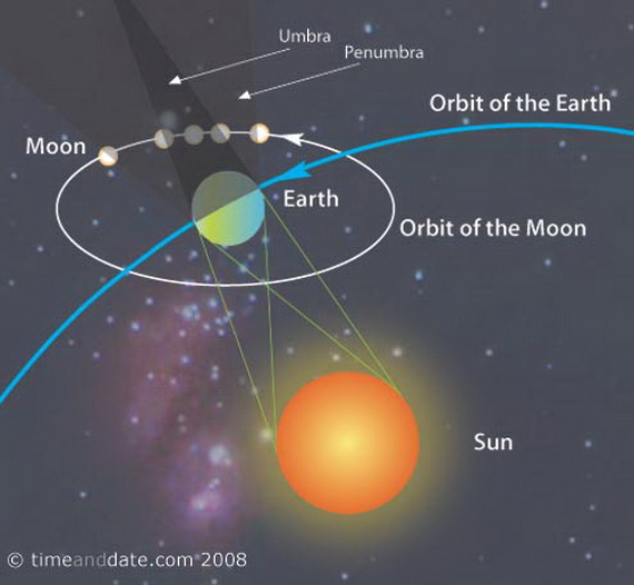 File:Eclipse-lunar01.jpg