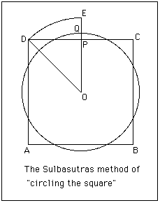 File:Sulbasutras 6.gif