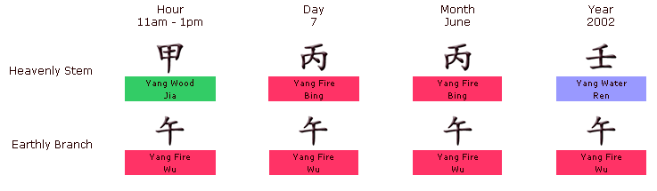Introduction to Four Pillars of Destiny