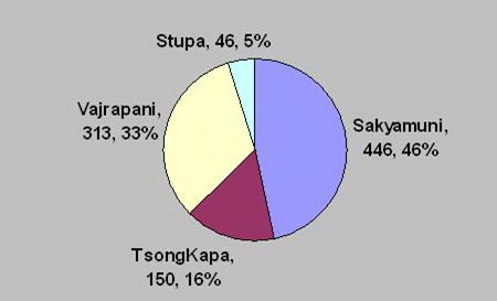 Fig. 30