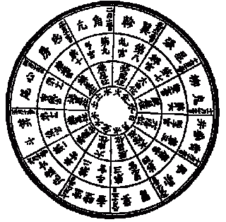 Buddhist Sorcery and Astrology in East Asia