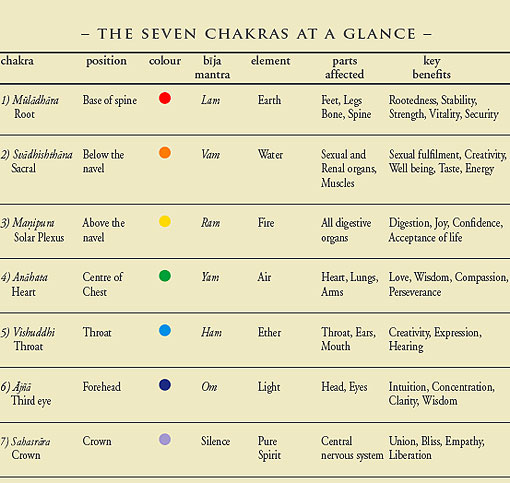 File:All-7-chakra.jpg